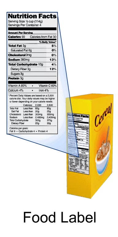 Food Product Labeling Requirements of the FDA