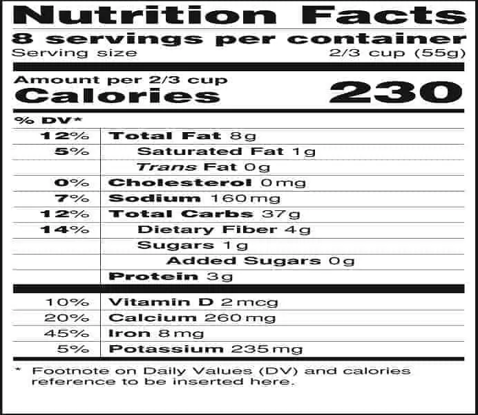 What are the FDA Mandatory Label Information for Food Products?