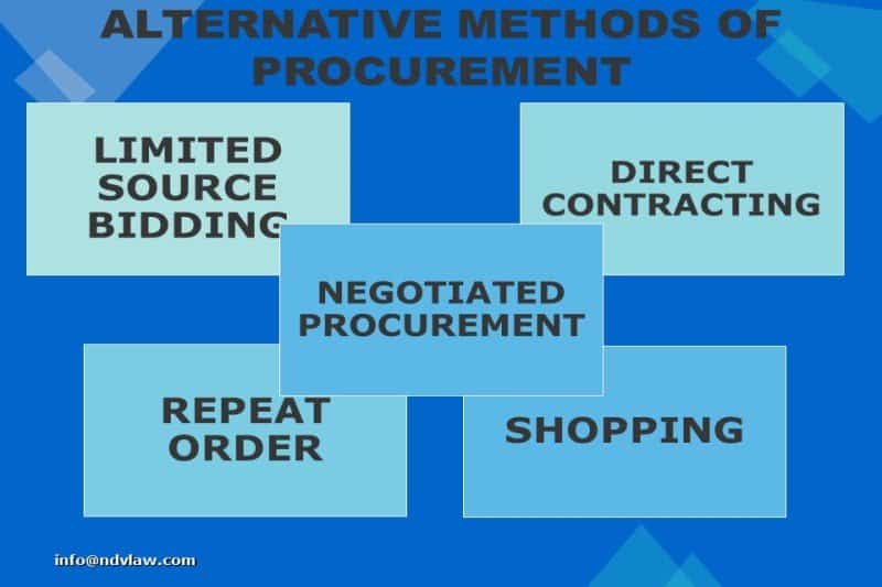 Alternative Method of Procurment Image Article Nicolas de Vega Law