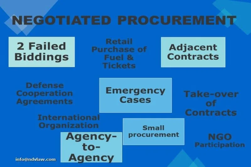 What is Negotiated Procurement?
