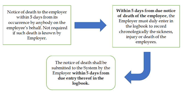 flowchart 1